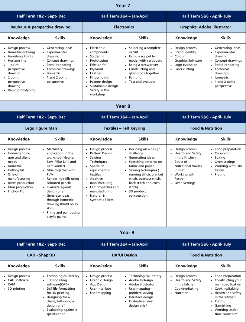 Curriculum termly tables (A4) (13)
